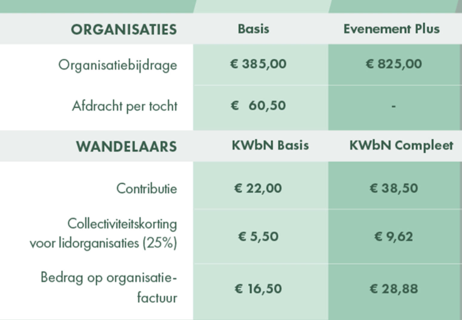 Contributie 2024 - Vereniging Gouden-Kruisdragers Vierdaagse